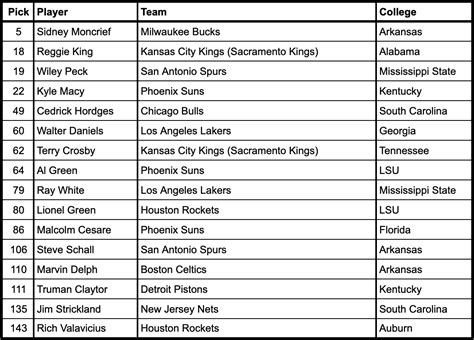 nba draft 16|1979 nba draft.
